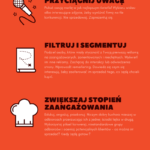 Budowa-lejka-do-sprzedaży-2-150×150